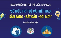 Sở hữu trí tuệ và Thể thao: Sẵn sàng - Bắt đầu - Đổi mới