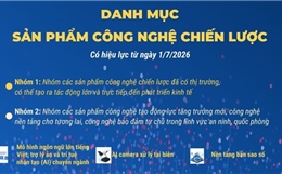 Danh mục sản phẩm công nghệ chiến lược từ 1/7/2026