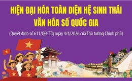 Tầm nhìn đến năm 2045: Hiện đại hóa toàn diện hệ sinh thái văn hóa số