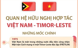 Quan hệ hữu nghị hợp tác Việt Nam - Timor-Leste