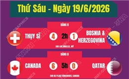 Kết quả thi đấu World Cup 2026 ngày 19/6