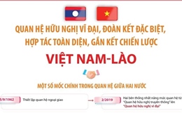 Quan hệ hữu nghị vĩ đại, đoàn kết đặc biệt, hợp tác toàn diện, gắn kết chiến lược Việt Nam - Lào