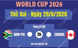 Lịch thi đấu World Cup 2026 ngày 29/6