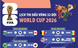 Lịch thi đấu vòng 32 đội World Cup 2026