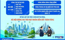 Quy hoạch tổng thể Thủ đô Hà Nội tầm nhìn 100 năm