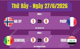 Kết quả thi đấu World Cup 2026 ngày 27/6