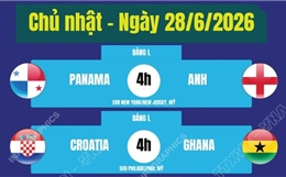 Lịch thi đấu World Cup 2026 ngày 28/6