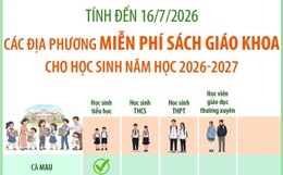 Các địa phương triển khai miễn phí sách giáo khoa cho học sinh năm học 2026-2027 (tính đến 16/7/2026)