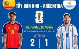 Trận chung kết World Cup 2026: Tây Ban Nha - Argentina