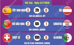 Kết quả World Cup 2026 ngày 3/7
