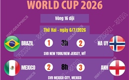 Kết quả World Cup 2026 ngày 6/7
