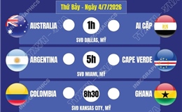 Lịch thi đấu World Cup 2026 ngày 4/7