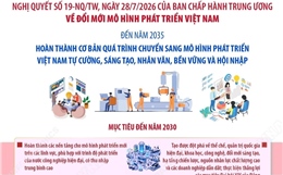 Nghị quyết số 19-NQ/TW về đổi mới mô hình phát triển Việt Nam