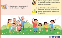 Nghị quyết 18-NQ/TW về xây dựng xã hội kỷ cương, an toàn, văn minh, hài hòa, phát triển