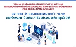 Những định hướng lớn trong thực hiện Nghị quyết 57-NQ/TW