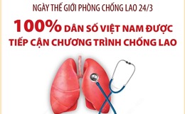 100% dân số Việt Nam được tiếp cận chương trình chống lao