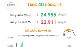 Giá xăng RON 95-III tăng 40 đồng/lít