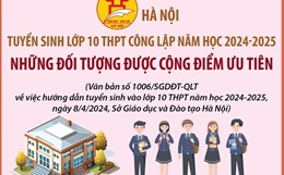 Tuyển sinh vào lớp 10 công lập ở Hà Nội: Những đối tượng được cộng điểm ưu tiên