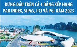 Quảng Ninh đứng đầu trên cả 4 bảng xếp hạng PAR INDEX, SIPAS, PCI và PGI 