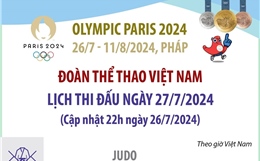 Lịch thi đấu của Đoàn thể thao Việt Nam tại Olympic Paris 2024 ngày 27/7 và rạng sáng 28/7