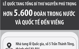Lễ Quốc tang Tổng Bí thư Nguyễn Phú Trọng: Hơn 5.600 đoàn trong nước và quốc tế đến viếng