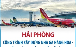 Hải Phòng: Xây dựng nhà ga hàng hóa - Cảng hàng không quốc tế Cát Bi