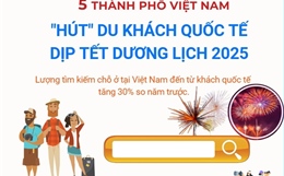 5 thành phố Việt Nam &#39;hút&#39; du khách quốc tế dịp Tết dương lịch 2025