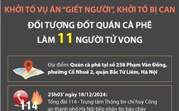 Khởi tố bị can đối tượng đốt quán cà phê làm 11 người tử vong