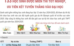 133 học sinh được miễn thi tốt nghiệp, ưu tiên xét tuyển thẳng vào đại học