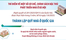 Thành lập Quỹ nhà ở quốc gia