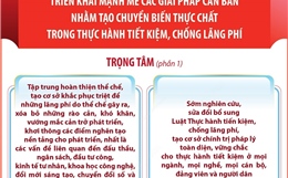 Triển khai mạnh mẽ các giải pháp căn bản trong thực hành tiết kiệm, chống lãng phí