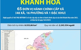 65 đơn vị hành chính cấp xã của tỉnh Khánh Hòa năm 2025