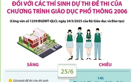 Lịch thi tốt nghiệp THPT năm 2025 đối với các thí sinh dự thi đề thi của chương trình GDPT 2006