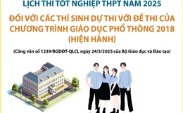 Lịch thi tốt nghiệp THPT năm 2025 đối với các thí sinh dự thi đề thi của chương trình GDPT hiện hành