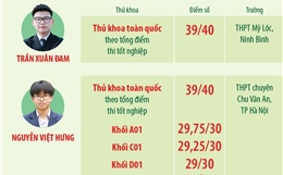 Những thủ khoa kỳ thi tốt nghiệp THPT năm 2025
