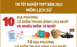 Thi tốt nghiệp THPT năm 2025 môn Lịch sử: Phú Thọ có điểm trung bình cao nhất