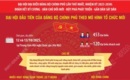Đoàn kết kỷ cương - Dân chủ đổi mới - Đột phá phát triển - Gần dân sát dân