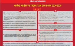 Đảng bộ Chính phủ: Những nhiệm vụ trọng tâm giai đoạn 2026-2030