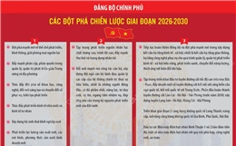 Đảng bộ Chính phủ: Các đột phá chiến lược giai đoạn 2026-2030