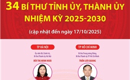 34 Bí thư Tỉnh ủy, Thành ủy nhiệm kỳ 2025-2030