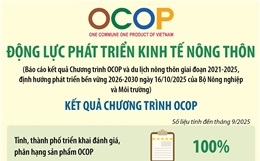 OCOP: Động lực phát triển kinh tế nông thôn