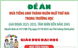 Đề án Đưa tiếng Anh thành ngôn ngữ thứ hai trong trường học: Giáo dục mầm non