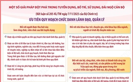 Kết luận số 205-KL/TW: Ưu tiên quy hoạch chức danh lãnh đạo, quản lý