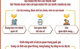 Kết luận số 203-KL/TW: Khởi công một số dự án quan trọng quốc gia từ đầu năm 2026
