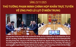 Sáng 23/11/2025: Thủ tướng Phạm Minh Chính họp khẩn trực tuyến về ứng phó lũ lụt ở miền Trung