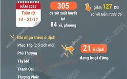 Hà Nội ca mắc sốt xuất huyết vẫn còn cao