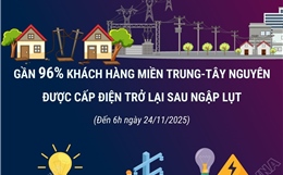 Gần 96% hộ dân miền Trung được cấp điện trở lại sau mưa lũ