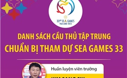 Danh sách đội tuyển U22 Việt Nam chuẩn bị tham dự SEA Games 33