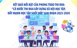 Kết quả nổi bật của phong trào thi đua xây dựng xã hội học tập