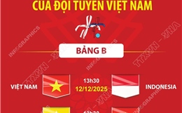 Lịch thi đấu môn futsal nữ SEA Games 33 của đội tuyển Việt Nam